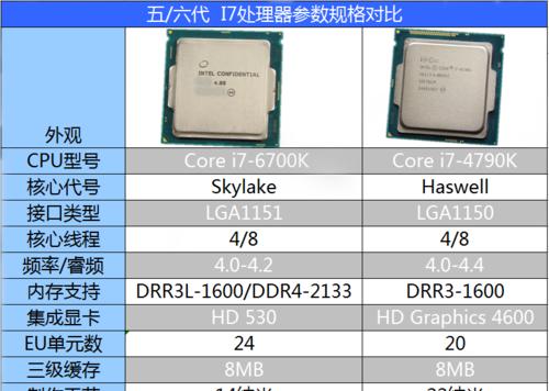 i7-6700自带显卡性能分析（揭秘i7-6700自带显卡的优势与不足）-第3张图片-数科之翼