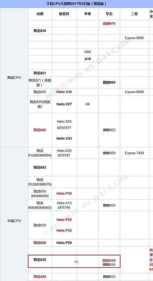 骁龙625GPU（揭秘骁龙625GPU的超强表现与低耗能技术）-第2张图片-数科之翼