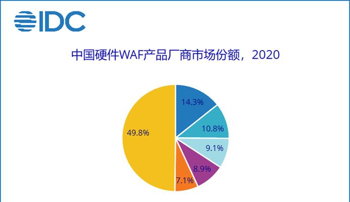 探索绿盟黑洞防火墙的特点与优势（揭秘绿盟黑洞防火墙的关键技术与功能）-第2张图片-数科之翼