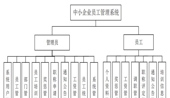 高效管理者（提升工作效率，塑造成功团队的关键要素）-第1张图片-数科之翼