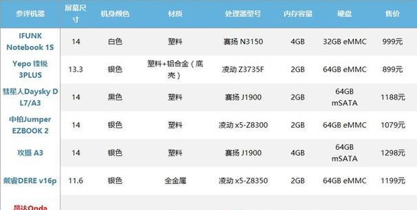 dere笔记本光盘安装系统详细教程（一步步教你如何使用dere笔记本光盘安装系统）-第3张图片-数科之翼