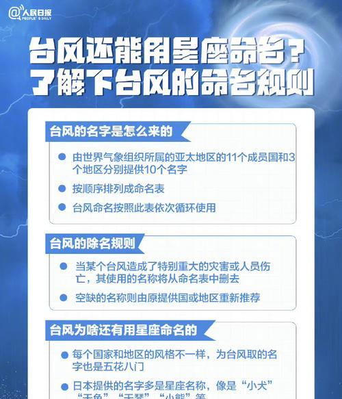 国际台风命名规则（揭秘国际台风命名规则的来龙去脉与作用）-第1张图片-数科之翼
