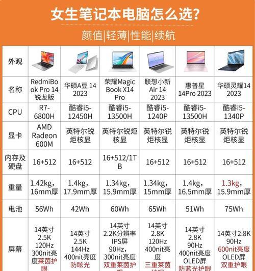 如何评估电脑配置的优劣（掌握电脑配置参数，轻松选择最佳性能）-第3张图片-数科之翼