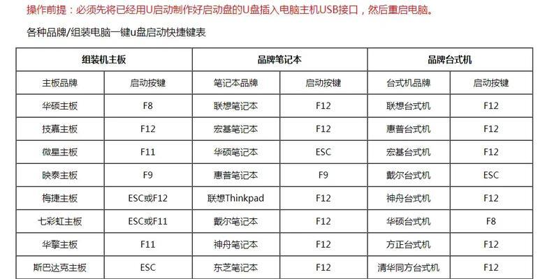 利用U盘制作启动系统教程（轻松搞定，一键启动系统）-第2张图片-数科之翼