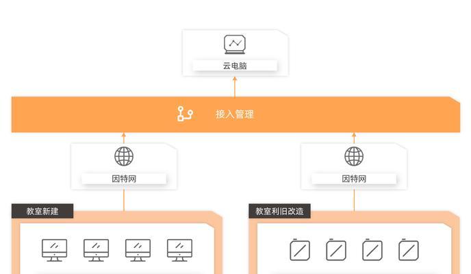 AI技术在导出PDF时超出画面范围的解决方案（解决PDF导出超出画面范围的AI算法及其应用）-第2张图片-数科之翼