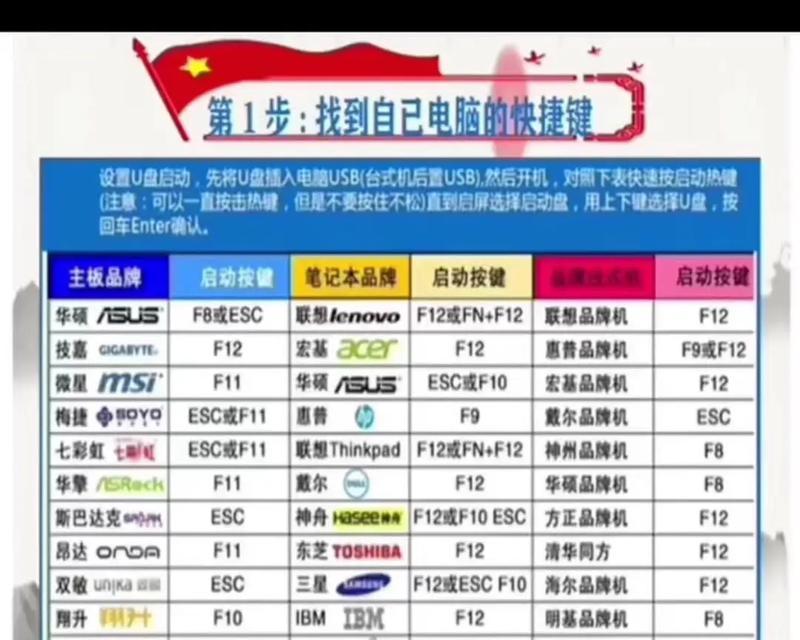 使用U盘安装XP教程（详解XP安装版的U盘安装方法）-第3张图片-数科之翼