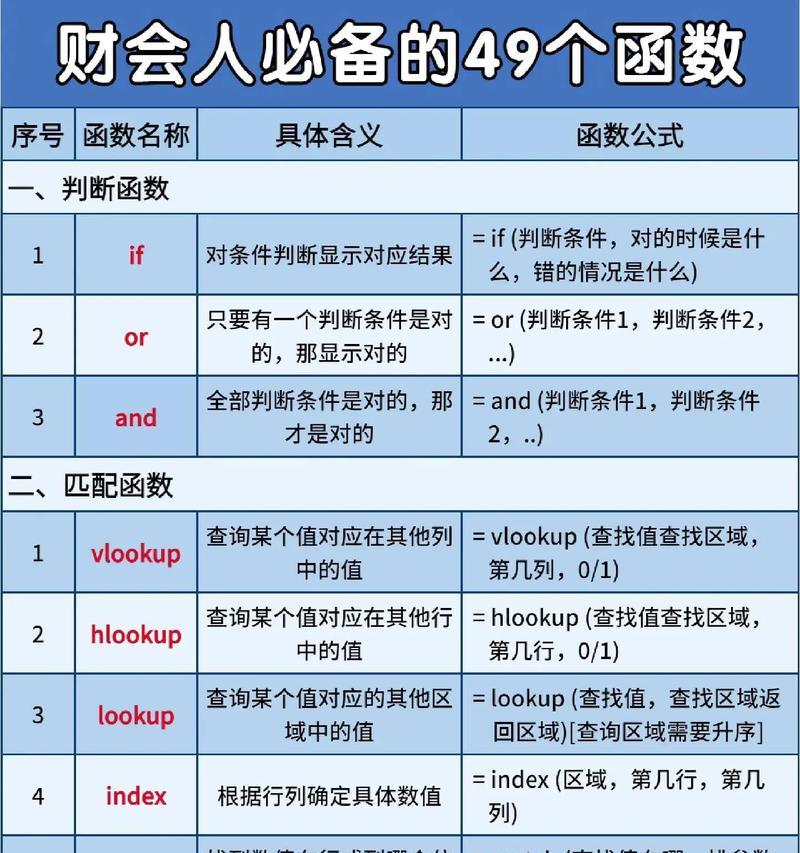 电子表格中的平方函数公式汇总（提升电子表格运算效率的关键技巧）-第2张图片-数科之翼
