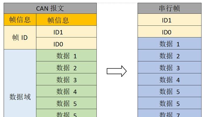 0xED使用教程（掌握0xED的基本操作，深入挖掘二进制文件的奥秘）-第2张图片-数科之翼