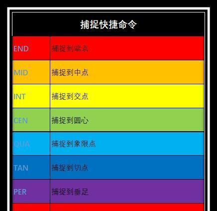 CAD软件最全快捷命令大全——提高工作效率的利器（从新手到高手，掌握CAD快捷命令的关键技巧）-第1张图片-数科之翼