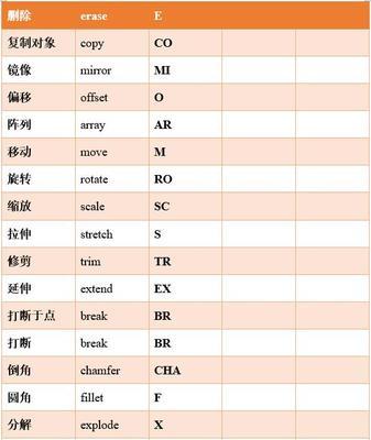 CAD软件最全快捷命令大全——提高工作效率的利器（从新手到高手，掌握CAD快捷命令的关键技巧）-第3张图片-数科之翼