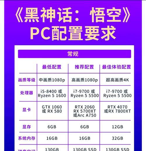 如何查看电脑配置Win10显卡（快速了解电脑显卡信息的方法及步骤）-第1张图片-数科之翼