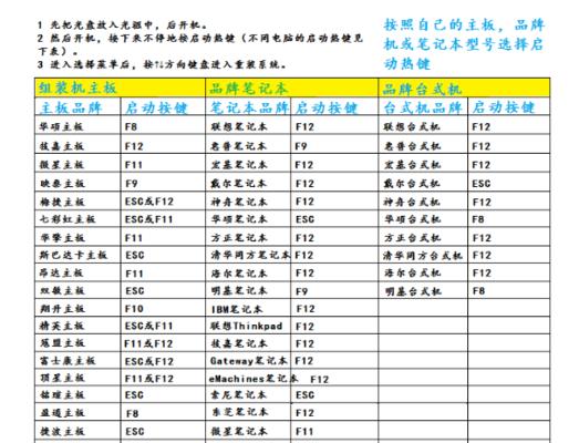 使用百度U盘轻松装系统（详细教程，让你快速掌握装系统技巧）-第2张图片-数科之翼