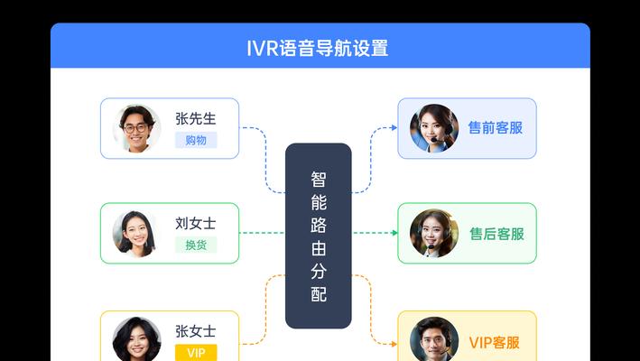 网络虚拟电话呼叫软件推荐（革新通信方式，高效呼叫体验）-第3张图片-数科之翼