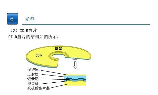 苹果光盘驱动安装系统教程（以苹果光盘驱动安装系统的详细步骤及注意事项）-第2张图片-数科之翼
