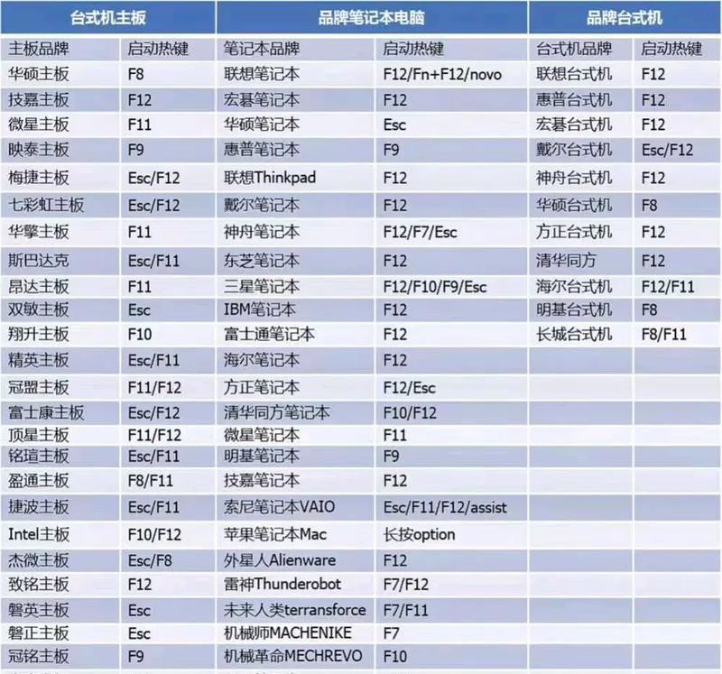 了解如何设置BIOS并优化电脑性能（简明教程，让您的电脑跑得更快更稳定）-第3张图片-数科之翼