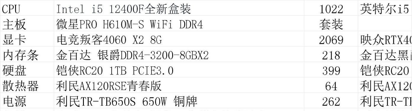 如何选择适合自己的台式电脑配置清单（为不同需求制定最佳台式电脑配置方案）-第3张图片-数科之翼