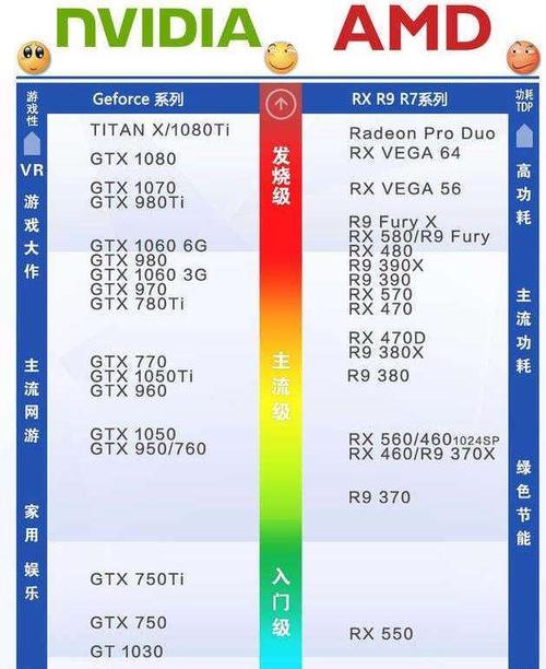 大学生电脑显卡的作用与功能（提升学习与娱乐体验的必备硬件设备）-第3张图片-数科之翼
